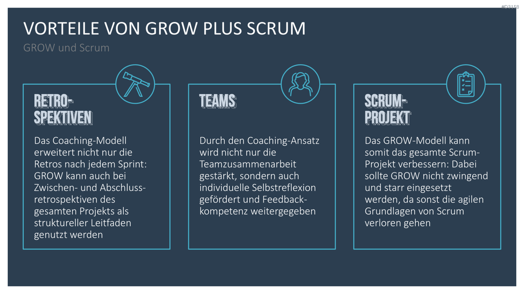 GROW-Modell