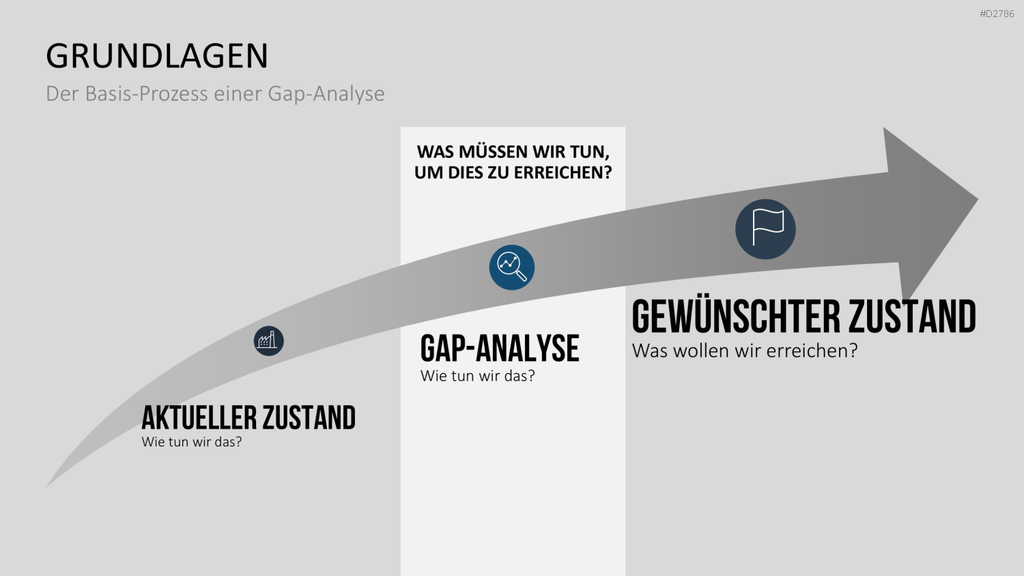 Gap-Analyse PowerPoint-Vorlage