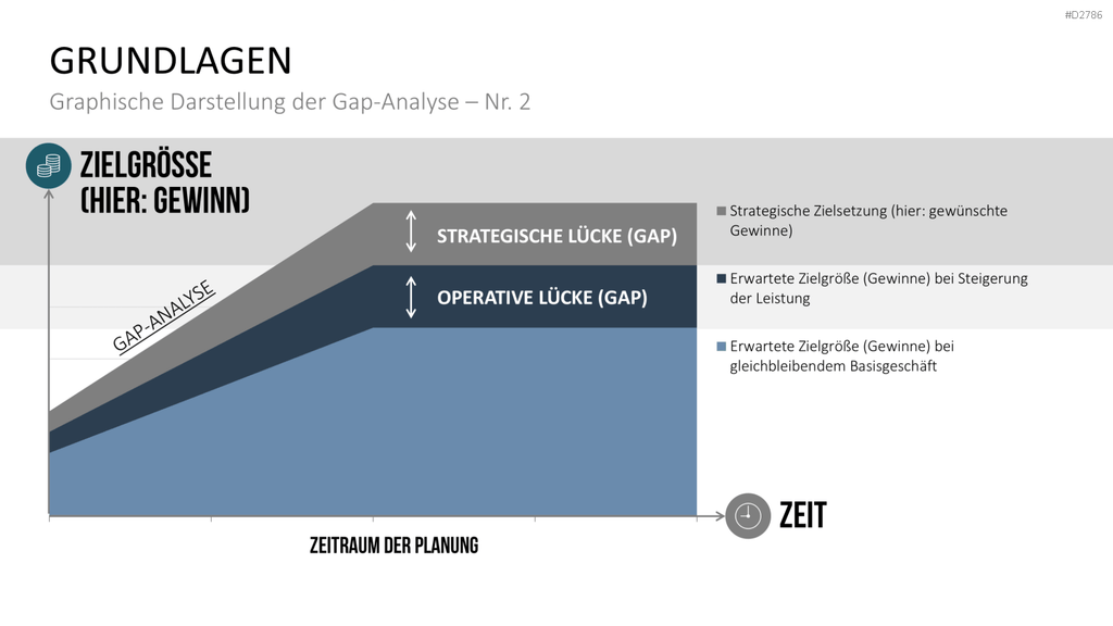 Gap-Analyse PowerPoint-Vorlage
