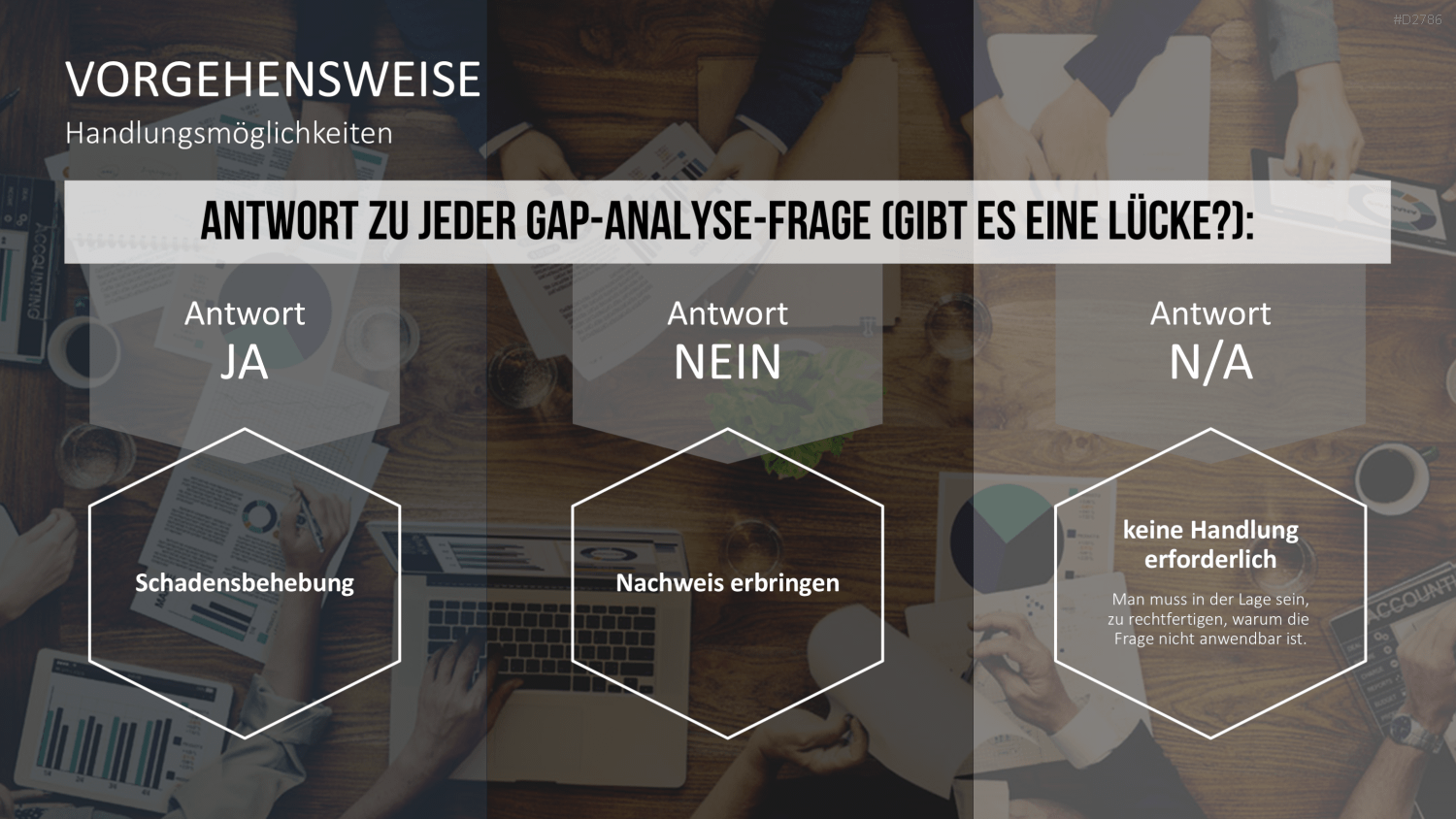 Gap-Analyse PowerPoint-Vorlage
