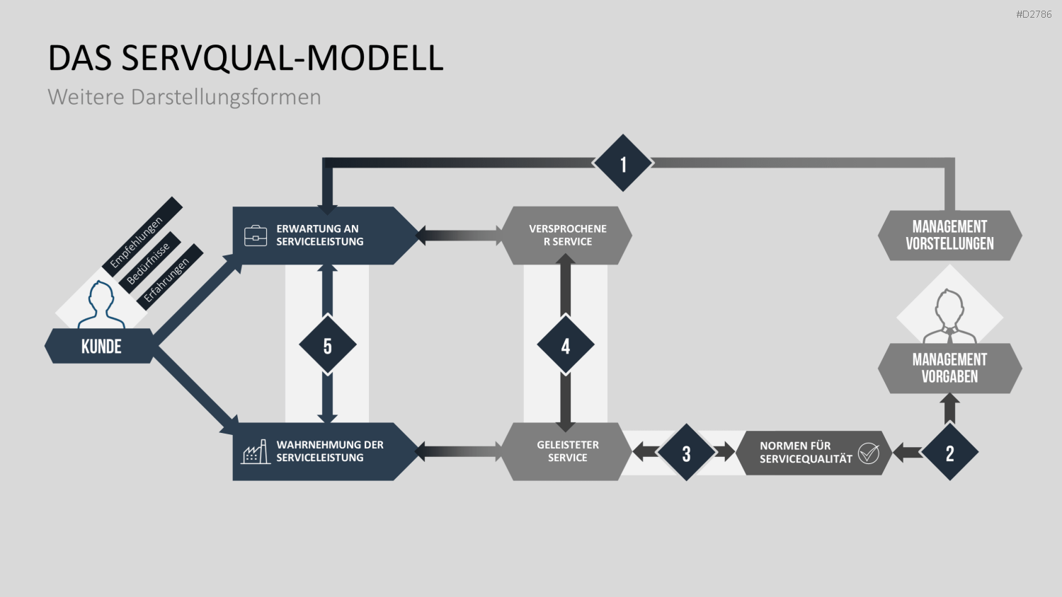 Gap-Analyse PowerPoint-Vorlage
