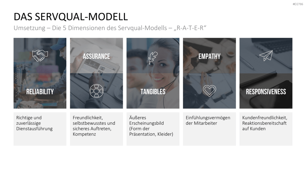 Gap-Analyse PowerPoint-Vorlage