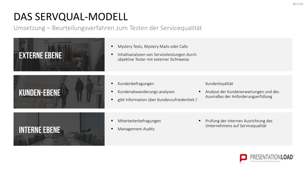 Gap-Analyse PowerPoint-Vorlage