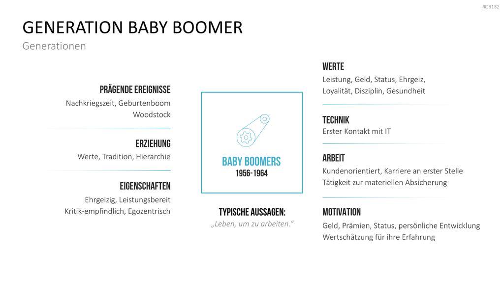 Generationen-Management PowerPoint-Vorlage