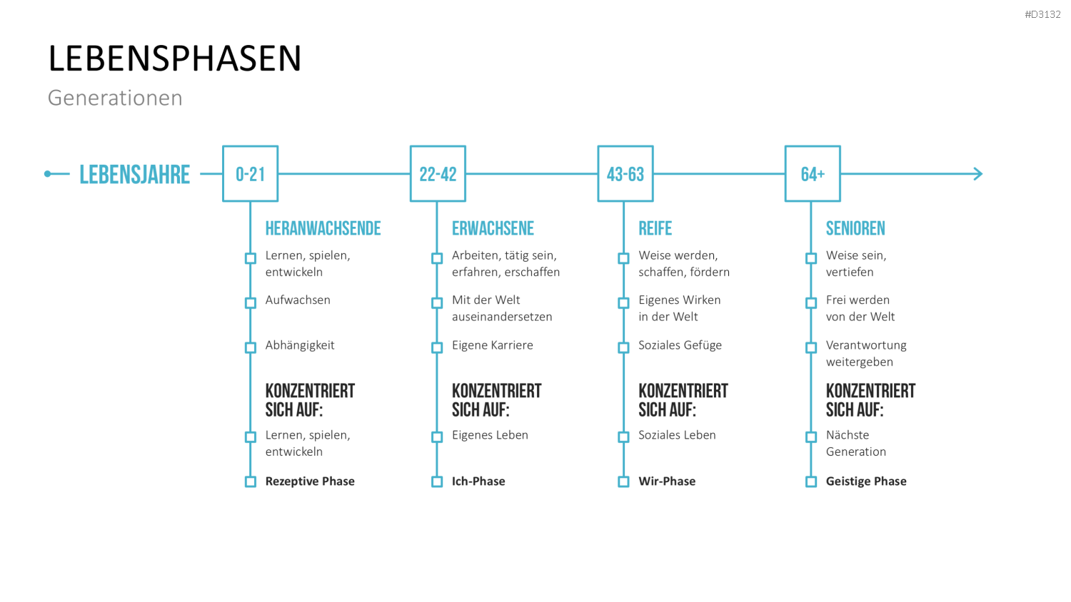 Generationen-Management PowerPoint-Vorlage