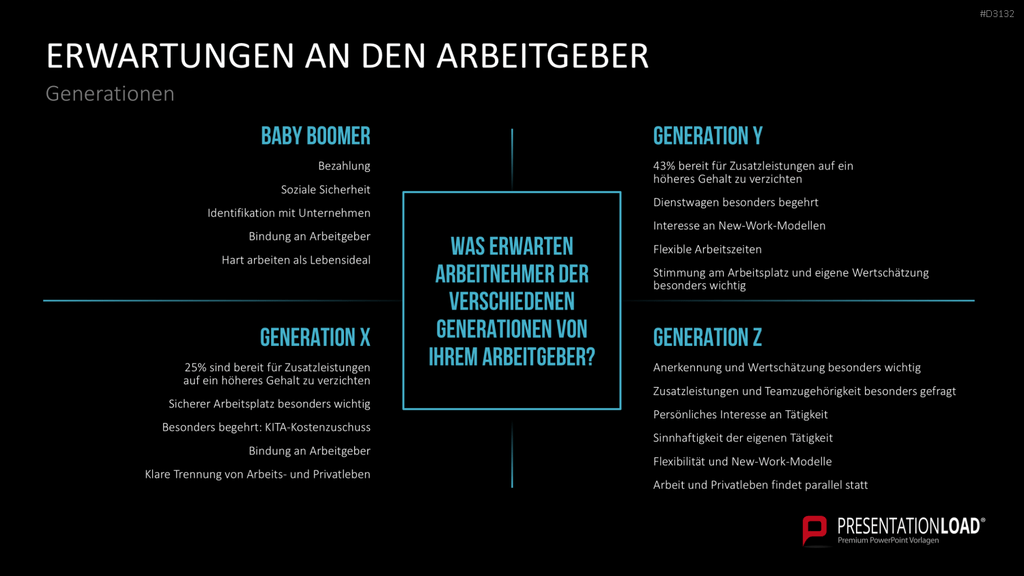 Generationen-Management PowerPoint-Vorlage