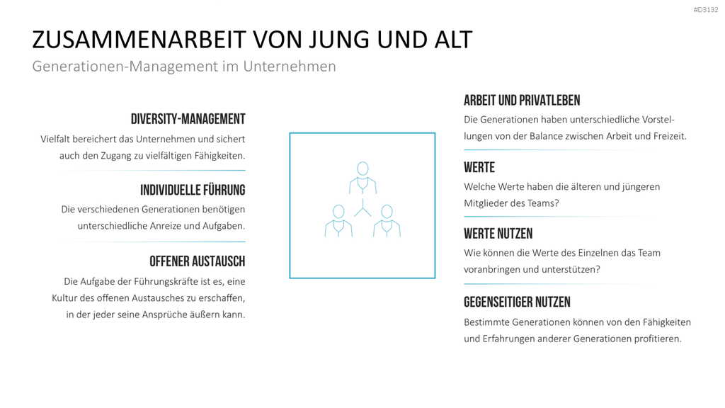 Generationen-Management PowerPoint-Vorlage