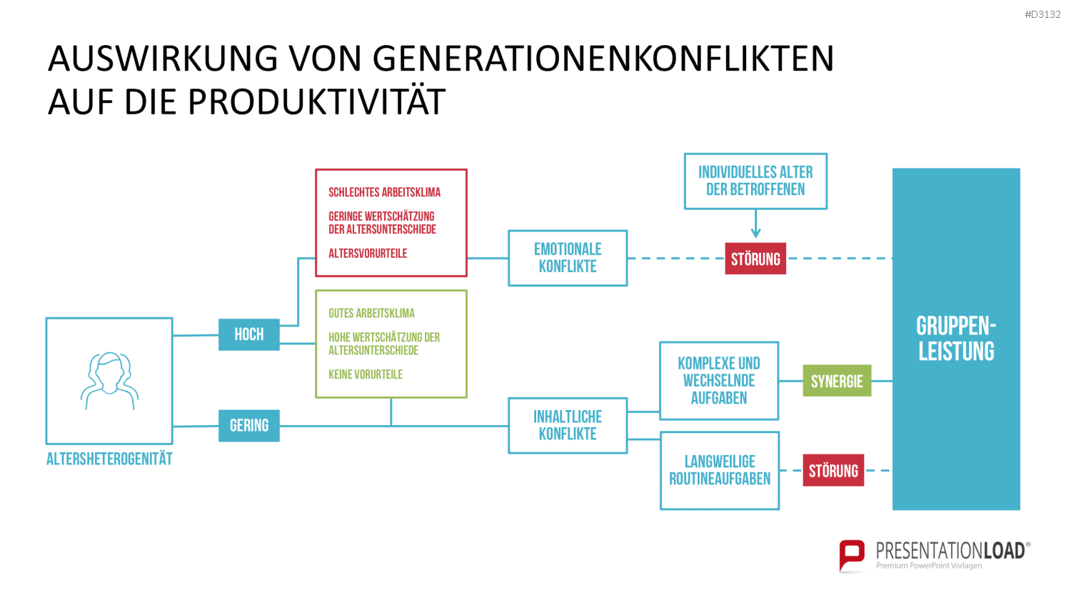 Generationen-Management PowerPoint-Vorlage