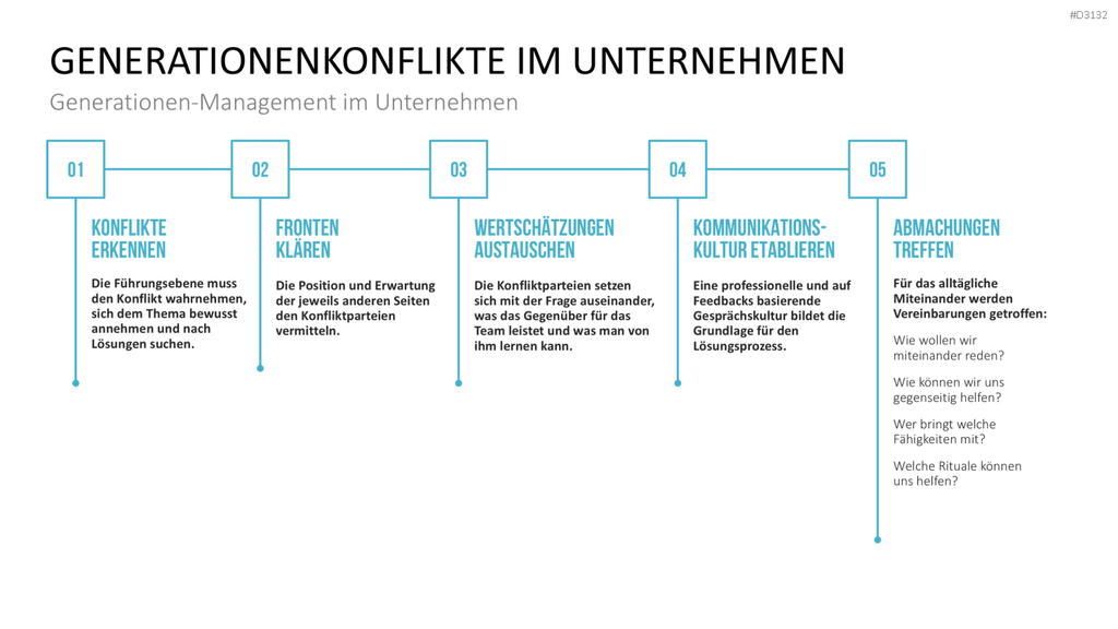 Generationen-Management PowerPoint-Vorlage