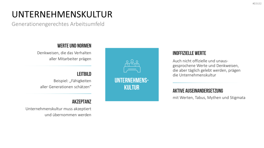 Generationen-Management PowerPoint-Vorlage