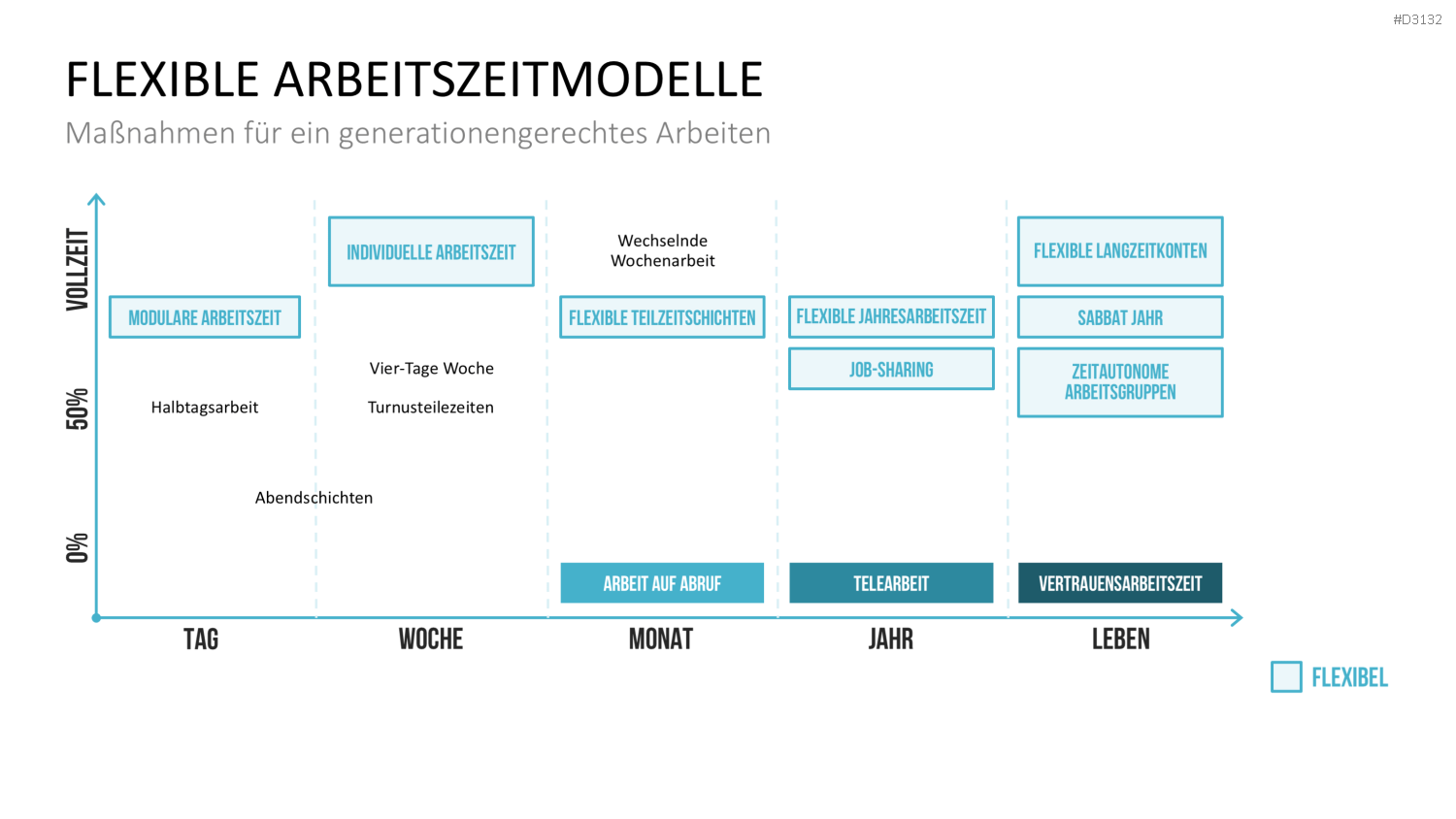 Generationen-Management PowerPoint-Vorlage