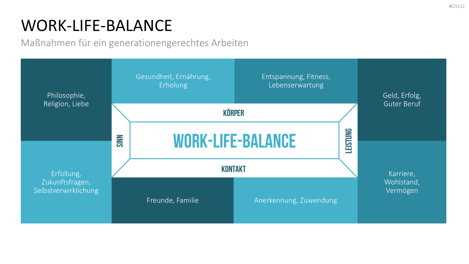 Generationen-Management PowerPoint-Vorlage