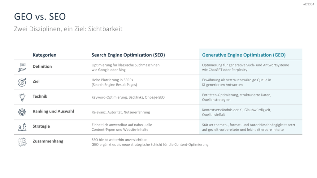 Generative Engine Optimization (GEO) PowerPoint-Vorlage