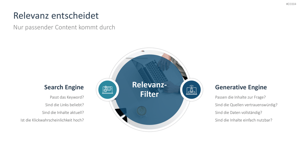 Generative Engine Optimization (GEO) PowerPoint-Vorlage