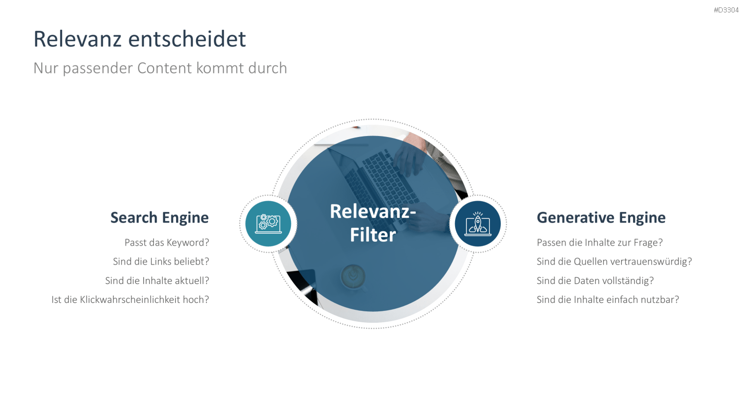 Generative Engine Optimization (GEO) PowerPoint-Vorlage