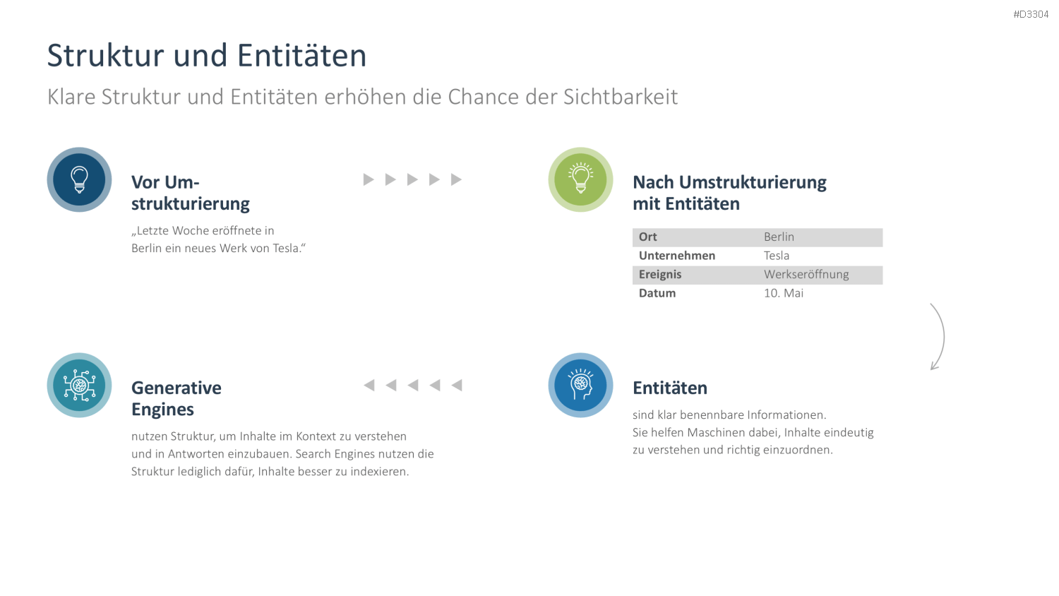 Generative Engine Optimization (GEO) PowerPoint-Vorlage