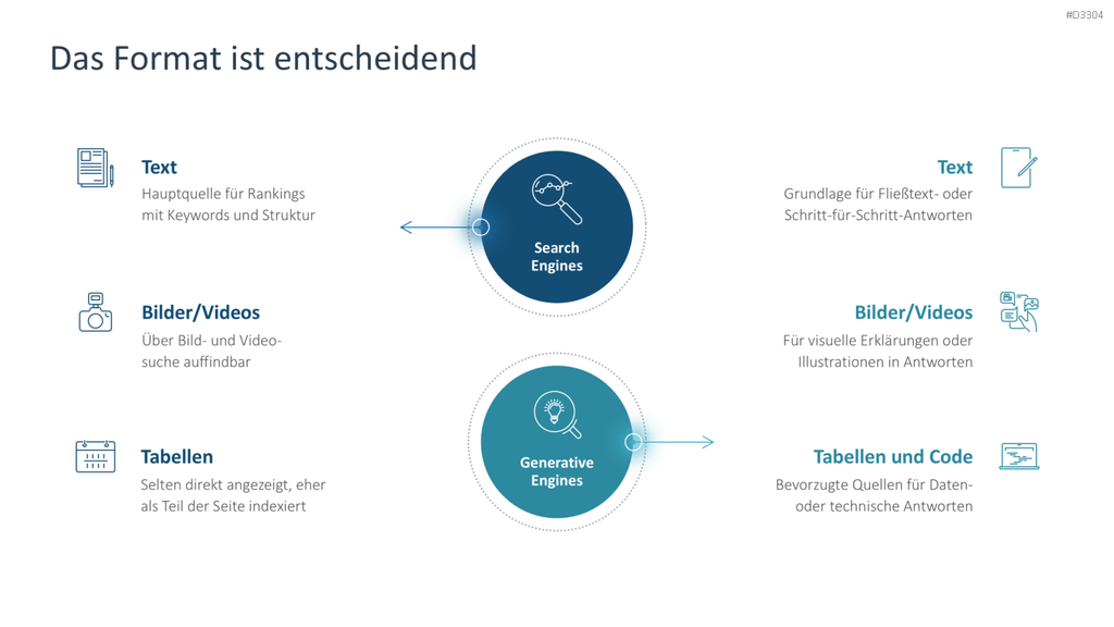 Generative Engine Optimization (GEO) PowerPoint-Vorlage