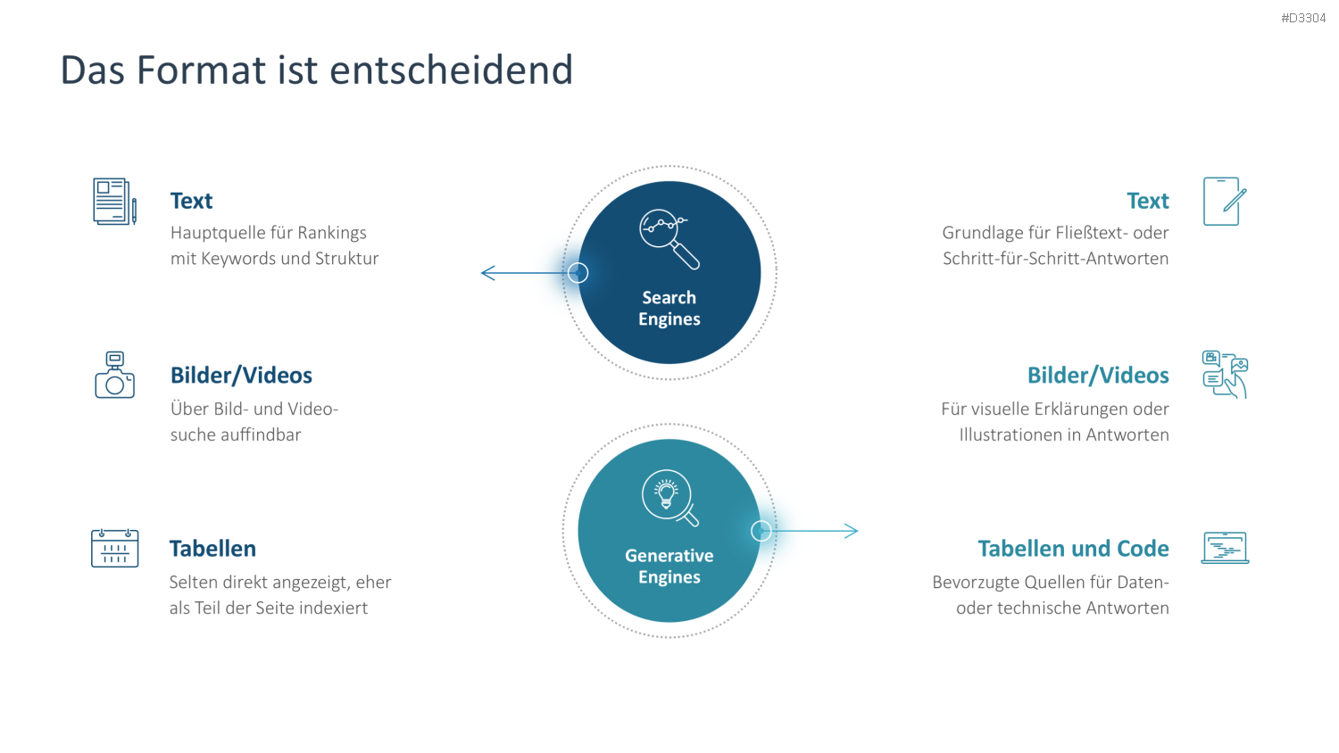 Generative Engine Optimization (GEO) PowerPoint-Vorlage