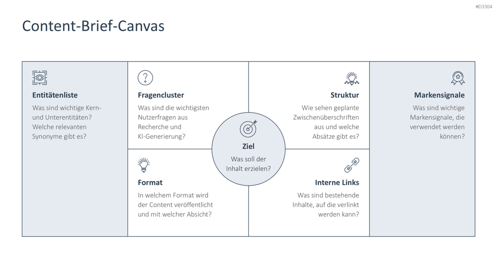 Generative Engine Optimization (GEO) PowerPoint-Vorlage