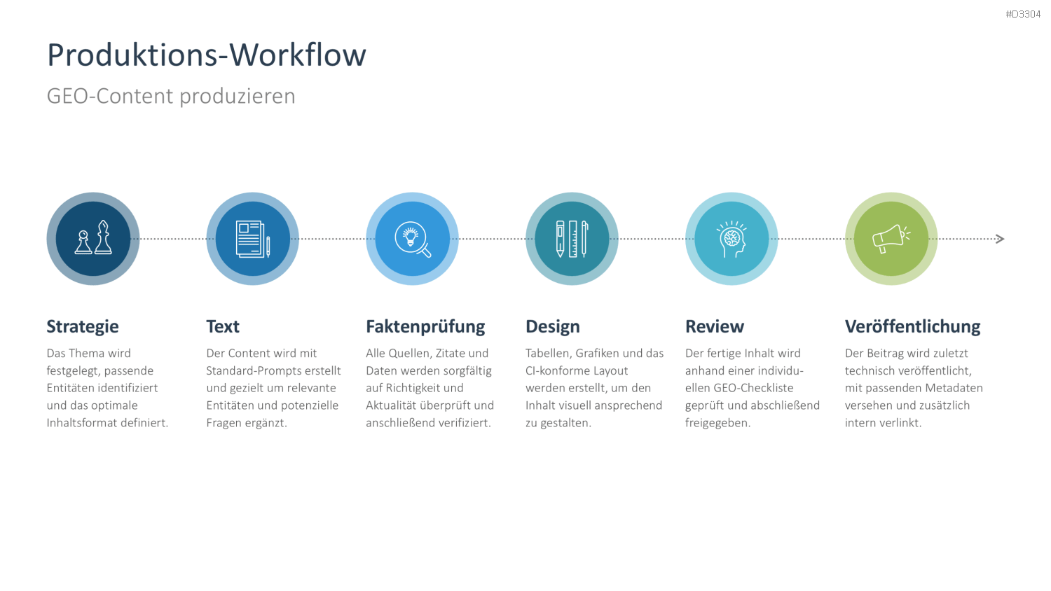 Generative Engine Optimization (GEO) PowerPoint-Vorlage