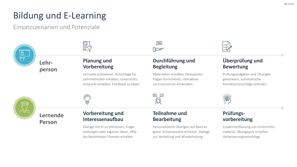 Generative KI PowerPoint-Vorlage