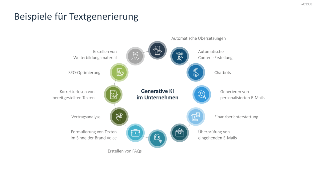 Generative KI PowerPoint-Vorlage