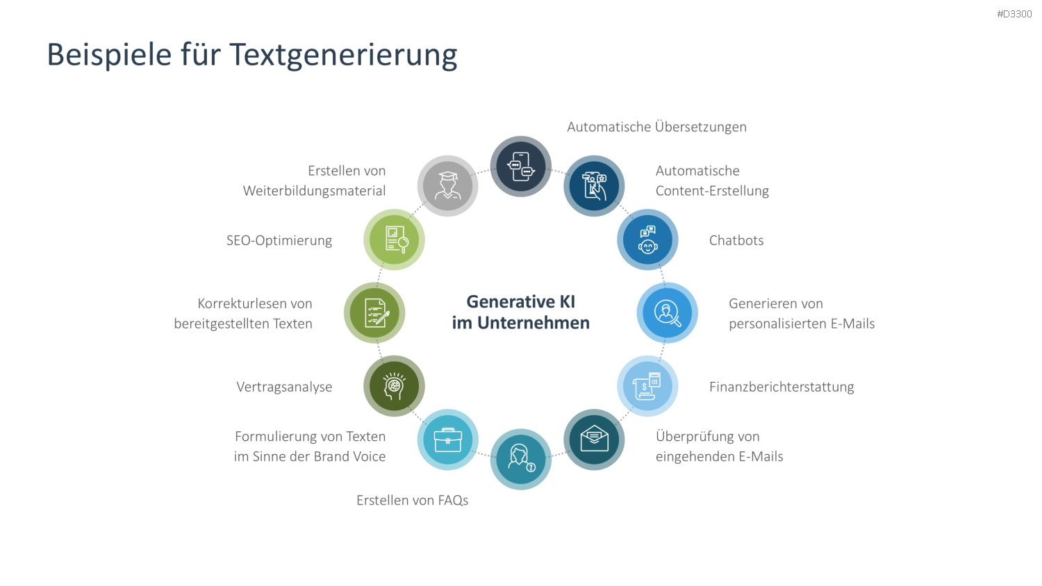 Generative KI PowerPoint-Vorlage