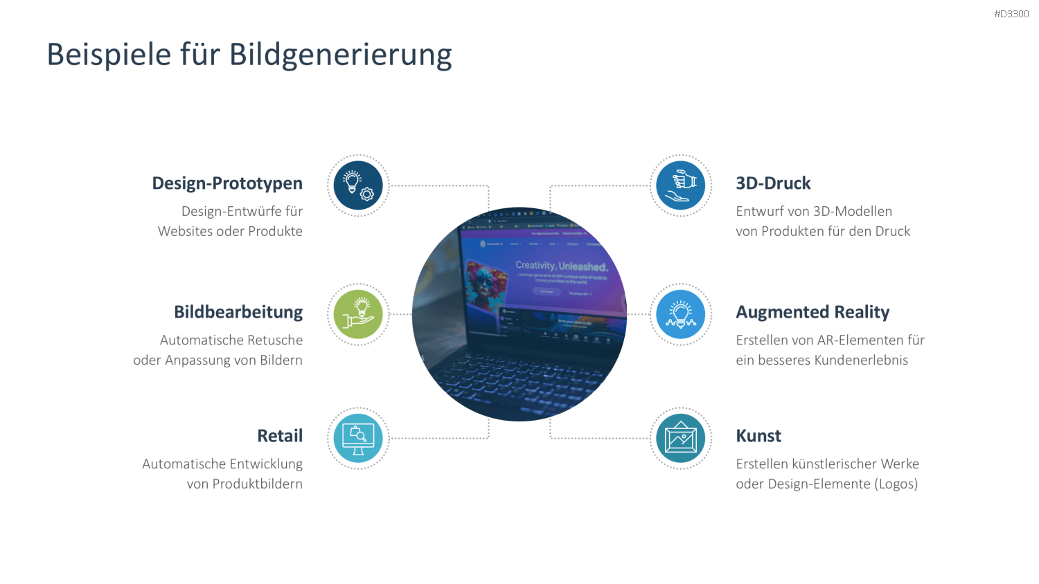 Generative KI PowerPoint-Vorlage
