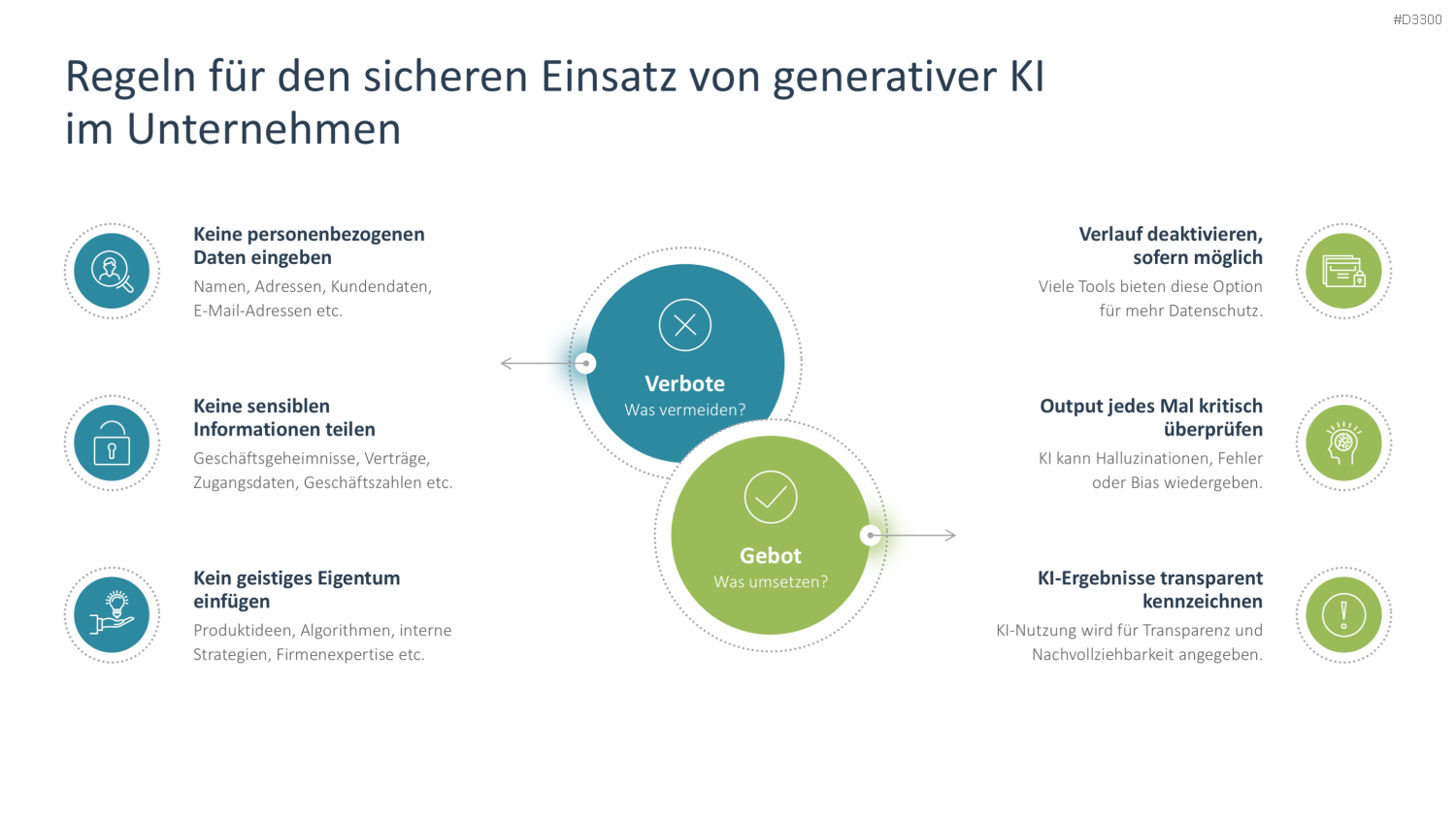 Generative KI PowerPoint-Vorlage