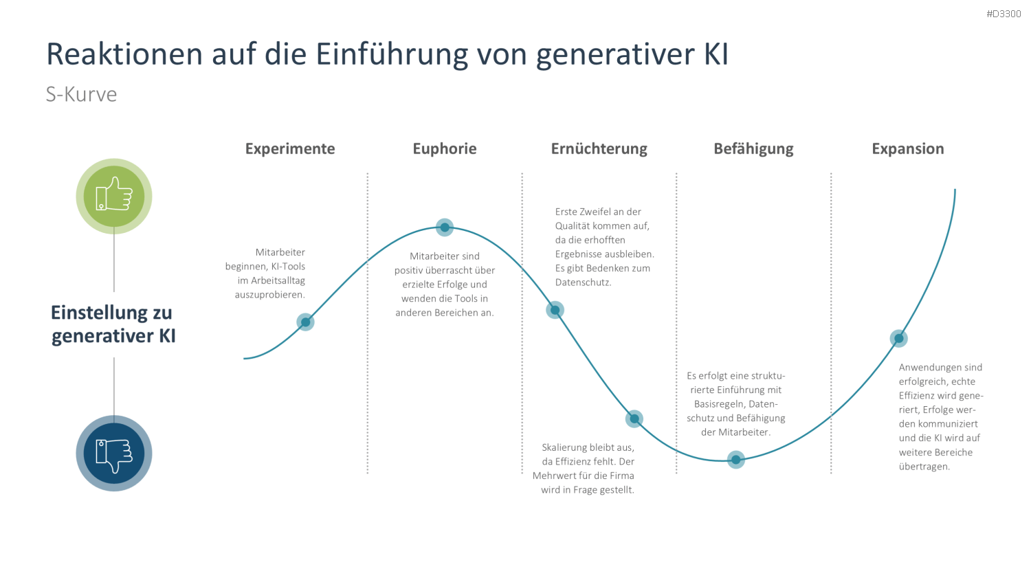 Generative KI PowerPoint-Vorlage