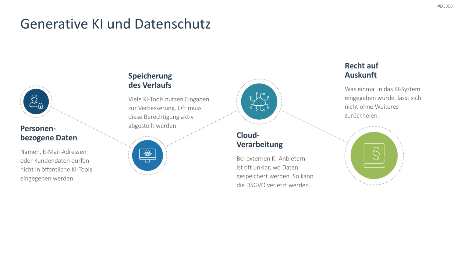 Generative KI PowerPoint-Vorlage