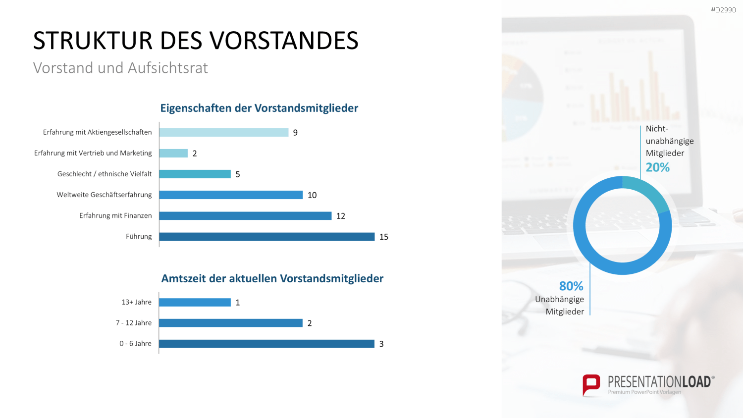 Geschäftsbericht / Bilanz PowerPoint-Vorlage