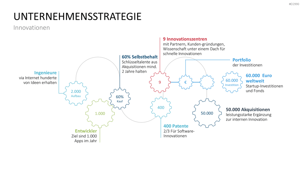 Geschäftsbericht / Bilanz PowerPoint-Vorlage