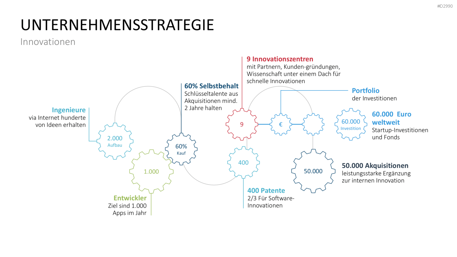 Geschäftsbericht / Bilanz PowerPoint-Vorlage