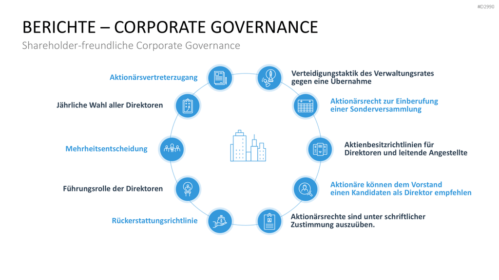 Geschäftsbericht / Bilanz PowerPoint-Vorlage