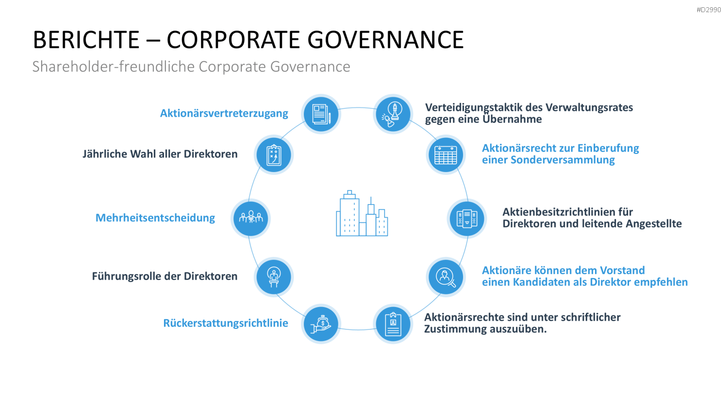 Geschäftsbericht / Bilanz PowerPoint-Vorlage