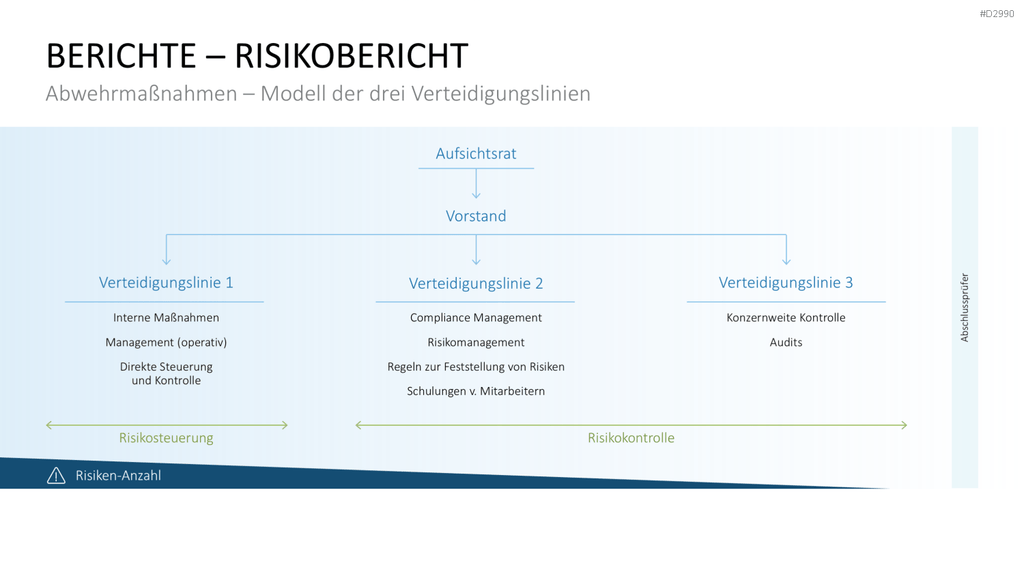 Geschäftsbericht / Bilanz PowerPoint-Vorlage
