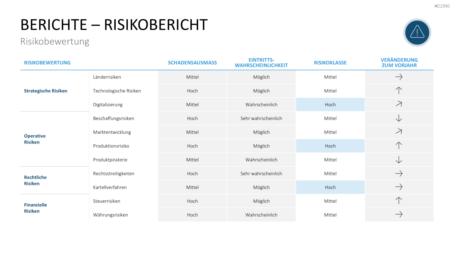 Geschäftsbericht / Bilanz PowerPoint-Vorlage