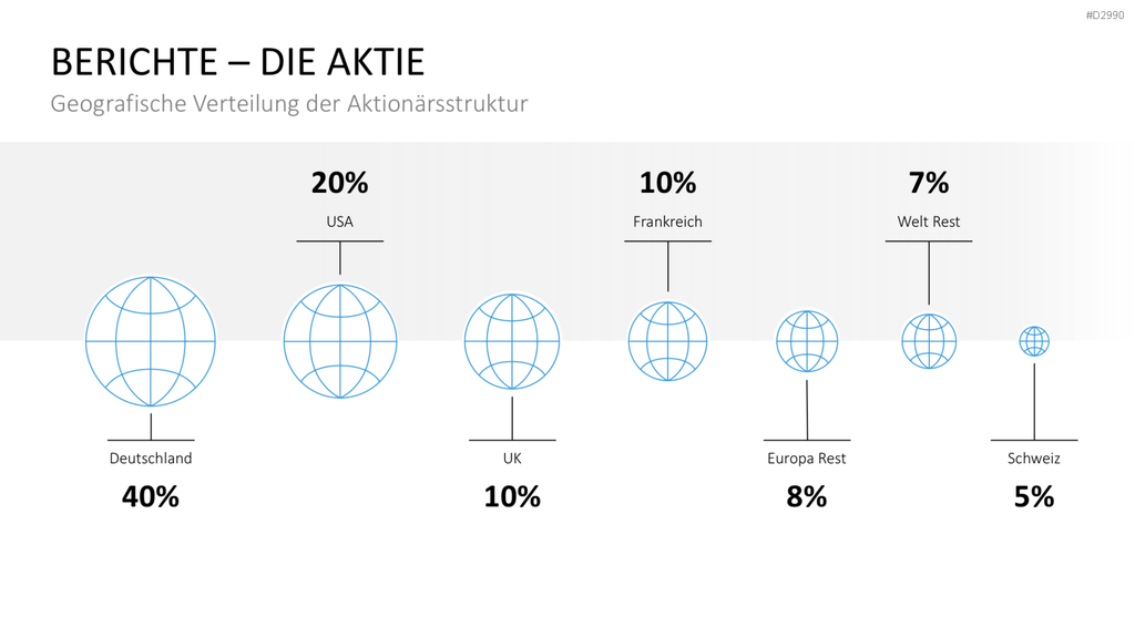 Geschäftsbericht / Bilanz PowerPoint-Vorlage