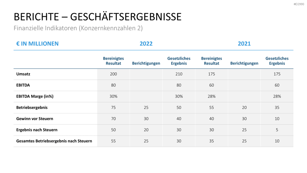 Geschäftsbericht / Bilanz PowerPoint-Vorlage