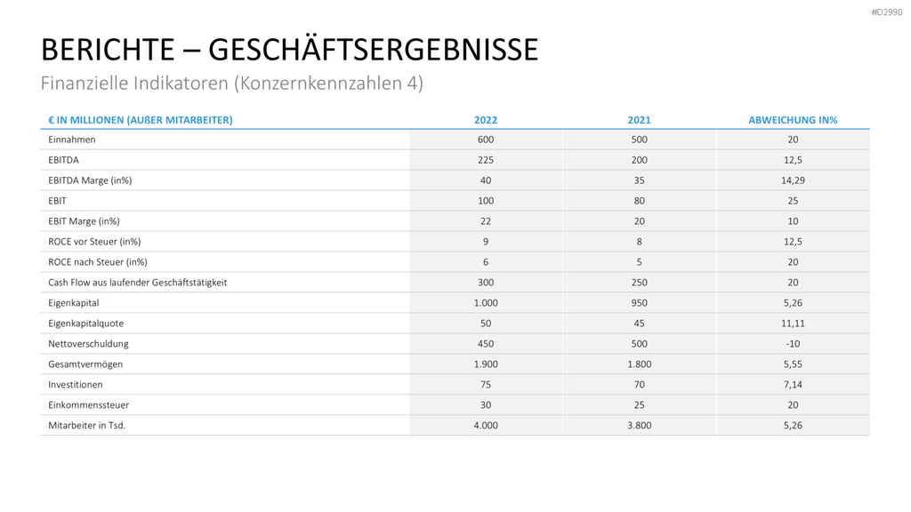Geschäftsbericht / Bilanz PowerPoint-Vorlage