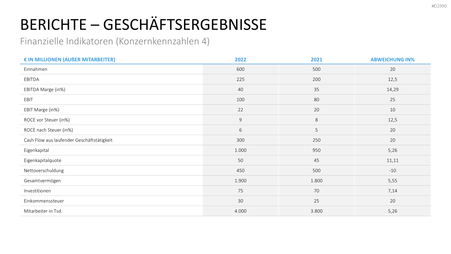 Geschäftsbericht / Bilanz PowerPoint-Vorlage