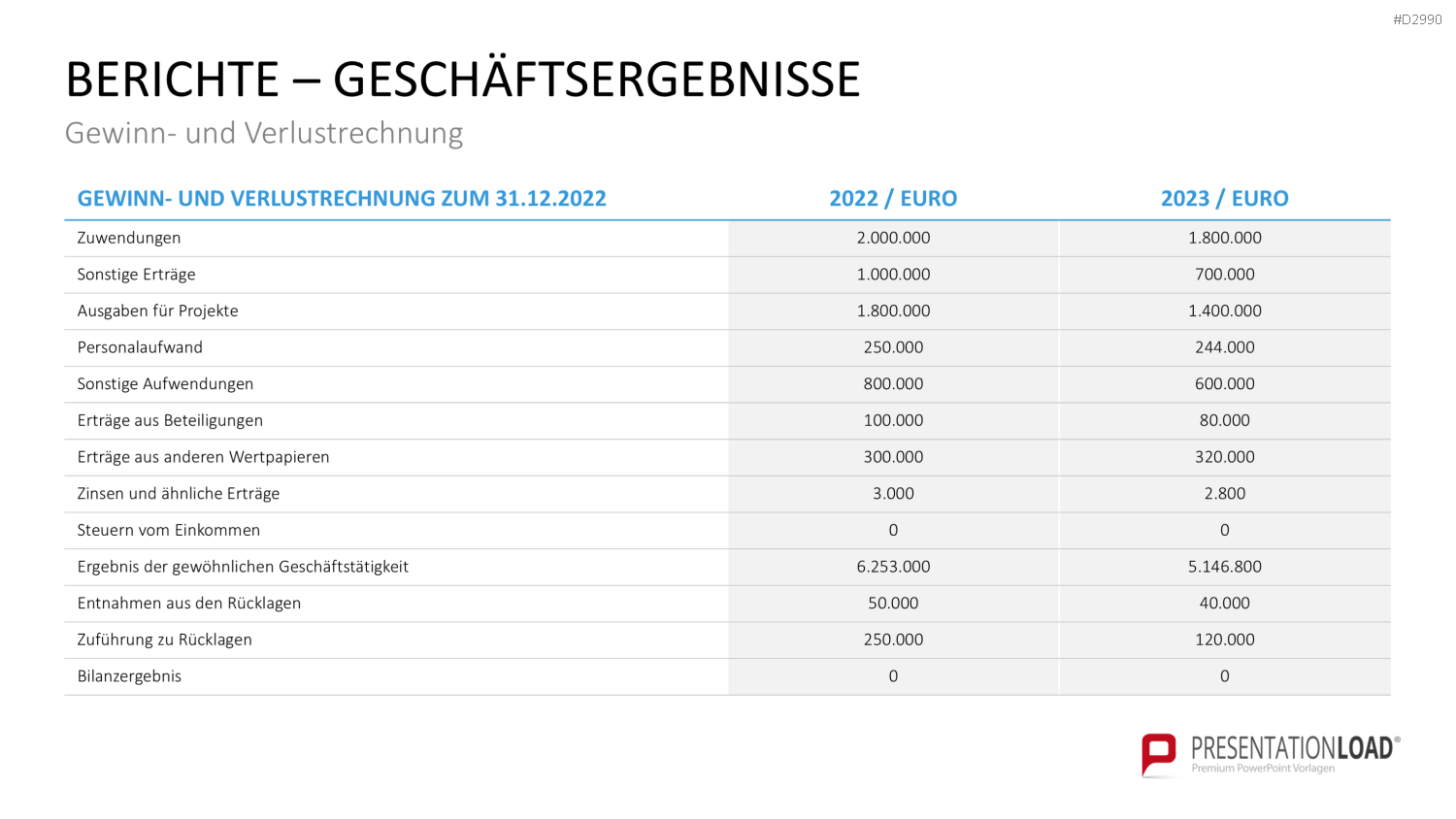Geschäftsbericht / Bilanz PowerPoint-Vorlage