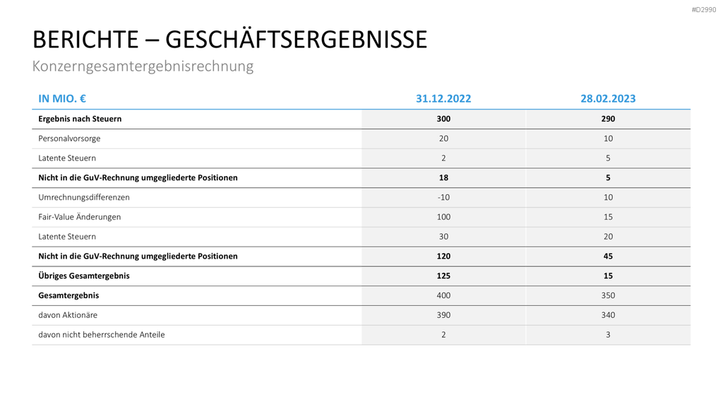 Geschäftsbericht / Bilanz PowerPoint-Vorlage