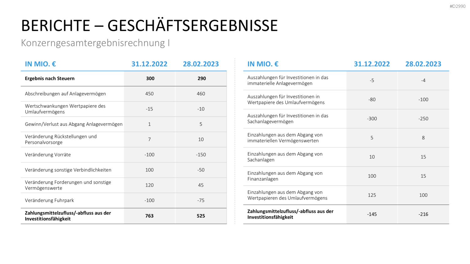 Geschäftsbericht / Bilanz PowerPoint-Vorlage