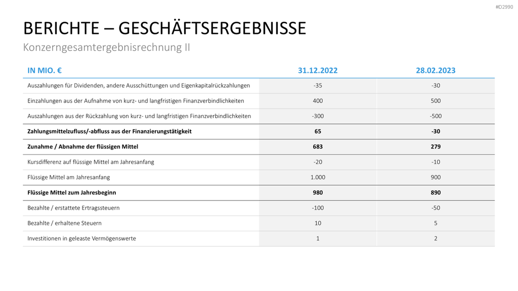 Geschäftsbericht / Bilanz PowerPoint-Vorlage