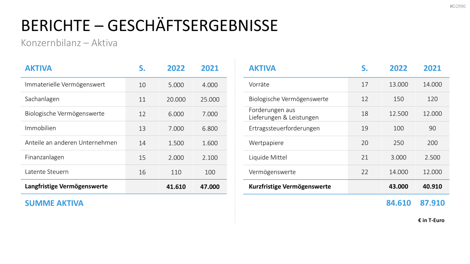 Geschäftsbericht / Bilanz PowerPoint-Vorlage