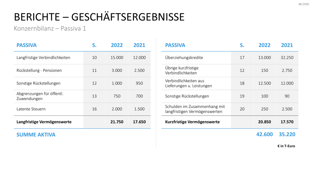 Geschäftsbericht / Bilanz PowerPoint-Vorlage