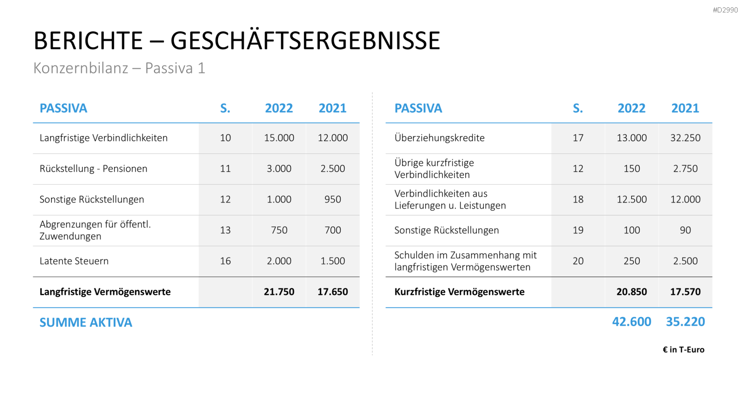 Geschäftsbericht / Bilanz PowerPoint-Vorlage