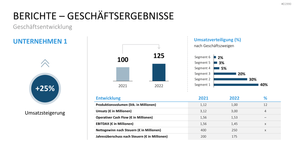 Geschäftsbericht / Bilanz PowerPoint-Vorlage
